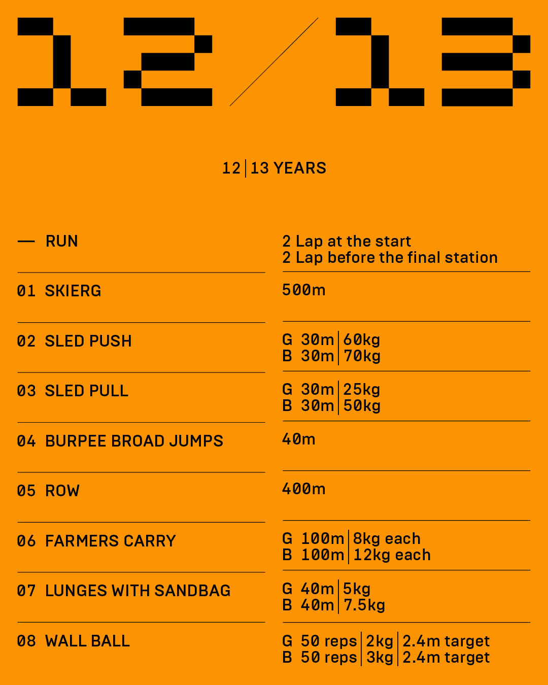 HYROX Youngstars Age Group 12-13